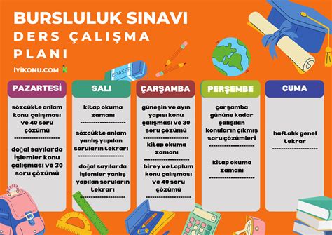 bursluluk sınavına nasıl çalışılır